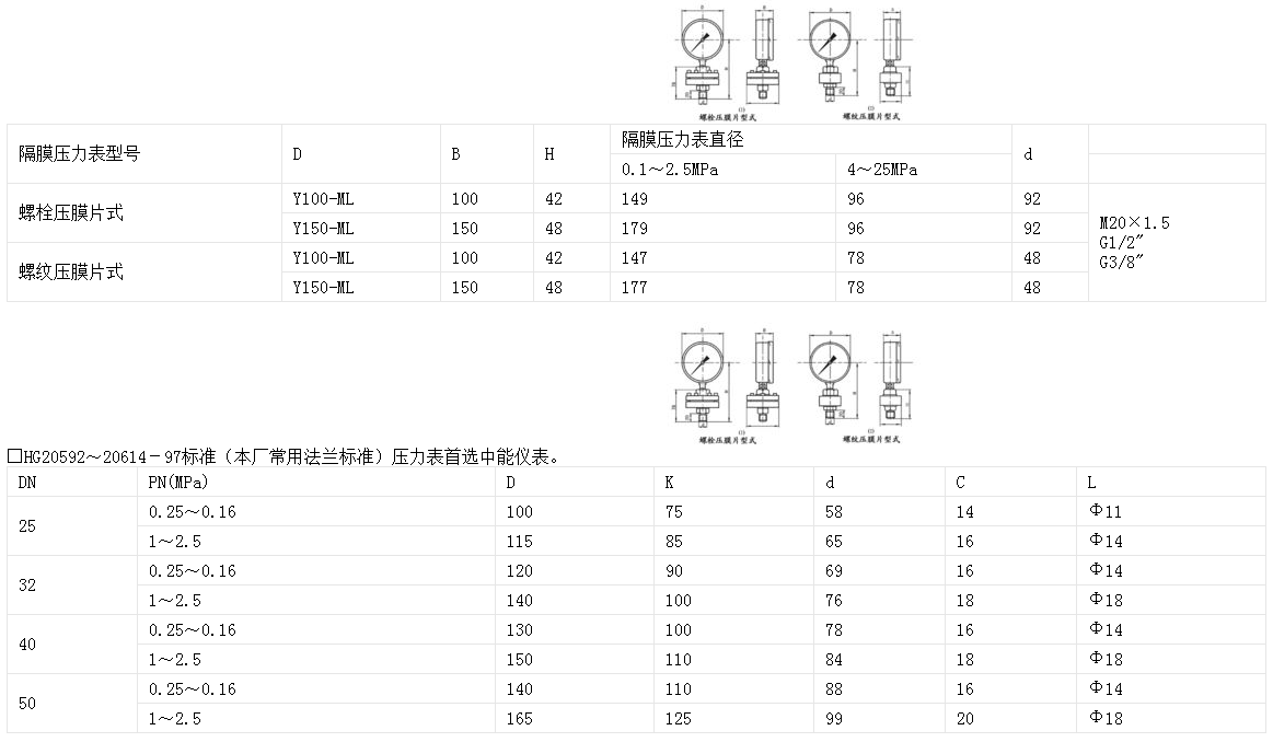 隔膜压力表价格